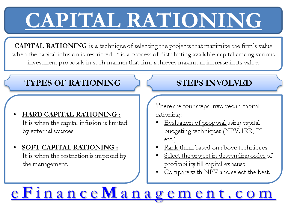 project selection under capital rationing